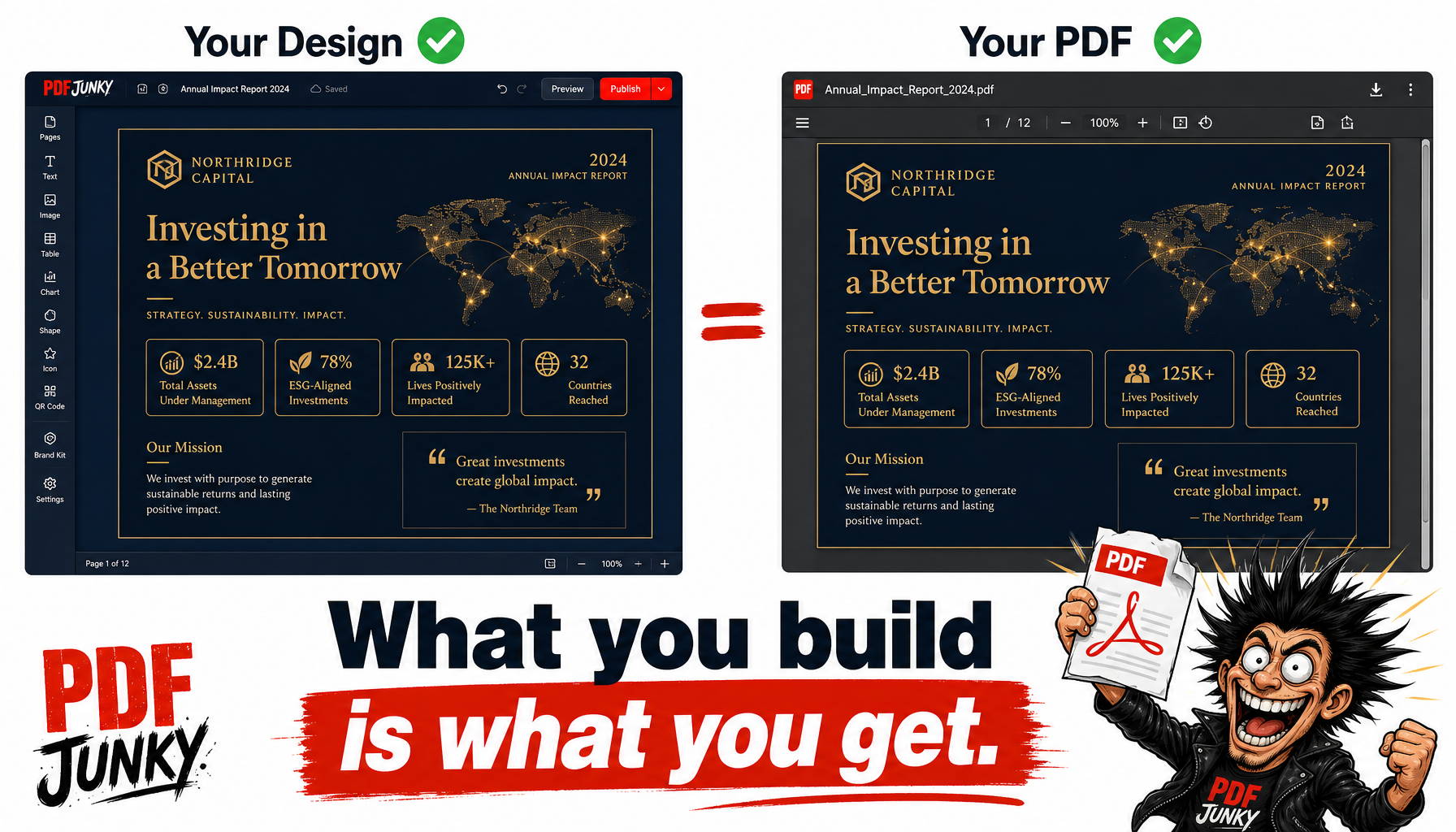 Side-by-side comparison: a report designed in PDF Junky next to the identical exported PDF, with the tagline “What you build is what you get.”